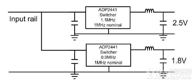 圖7.一個系統(tǒng)中的多個開關(guān)穩(wěn)壓器以及拍頻的產(chǎn)生。