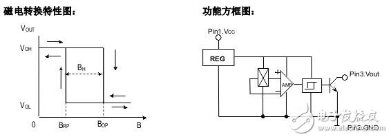 霍爾開關(guān)：原理結(jié)構(gòu)、電路、傳感器應(yīng)用、失效鑒別解析