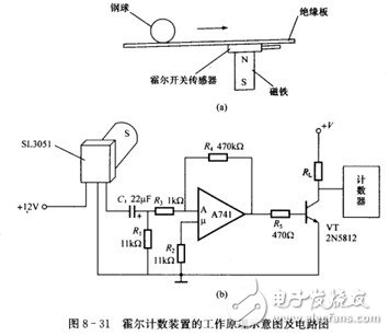 霍爾開關(guān)：原理結(jié)構(gòu)、電路、傳感器應(yīng)用、失效鑒別解析