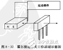 霍爾開關(guān)：原理結(jié)構(gòu)、電路、傳感器應(yīng)用、失效鑒別解析